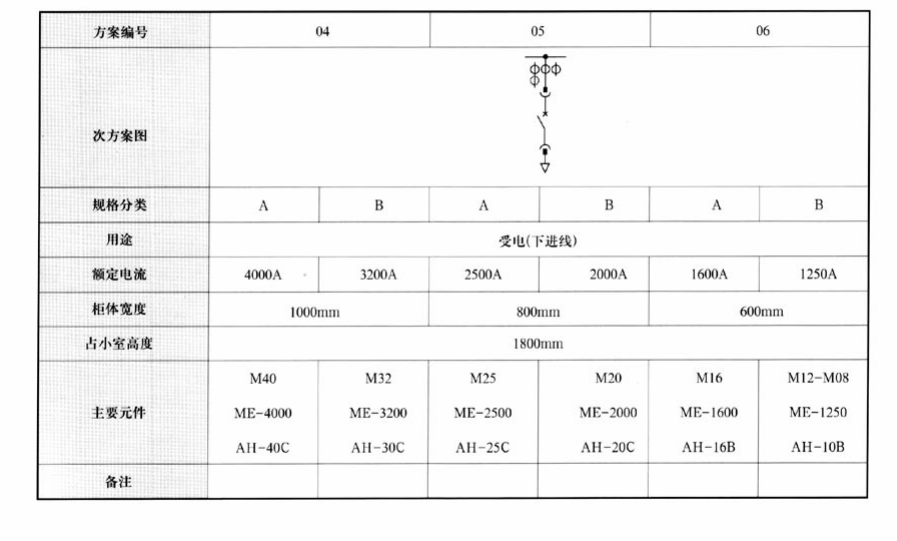 桌面用品其它与低压开关柜参数