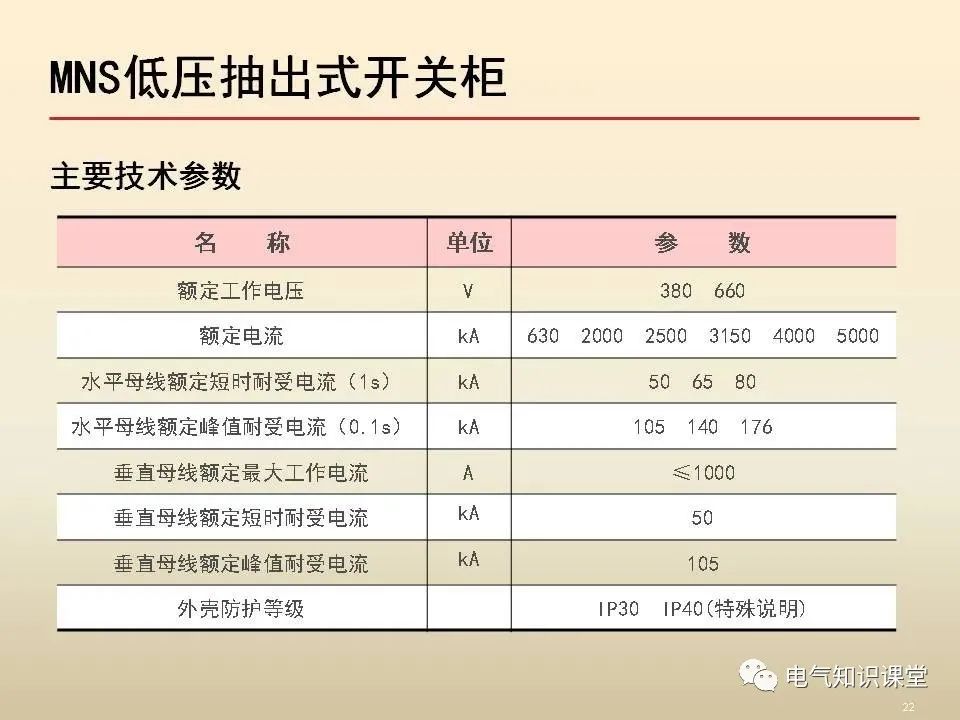 单质与低压开关柜参数