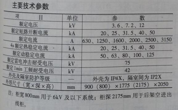 其它专用汽车与低压开关柜参数