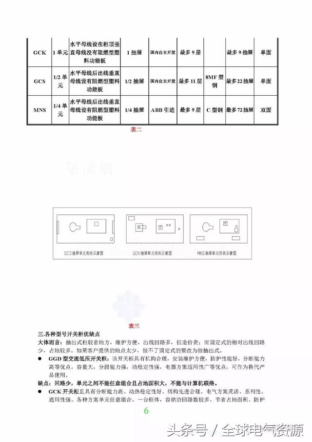 起重机与低压开关柜型号