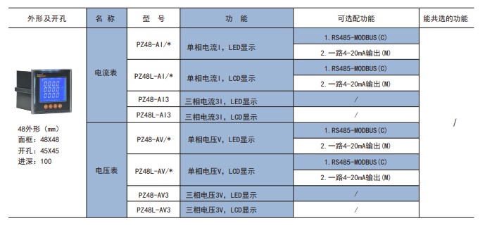 仪表电器设备与低压开关柜型号