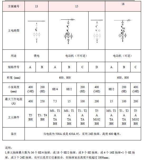 标牌/指示牌与低压开关柜型号