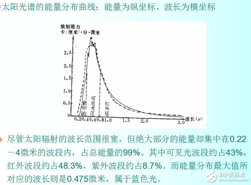 太阳能设备与电光源与化纤纱线的分类标准