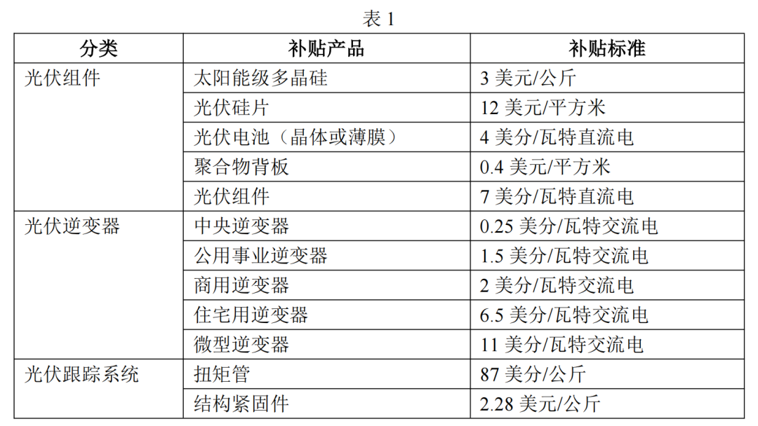 太阳能设备与电光源与化纤纱线的分类标准