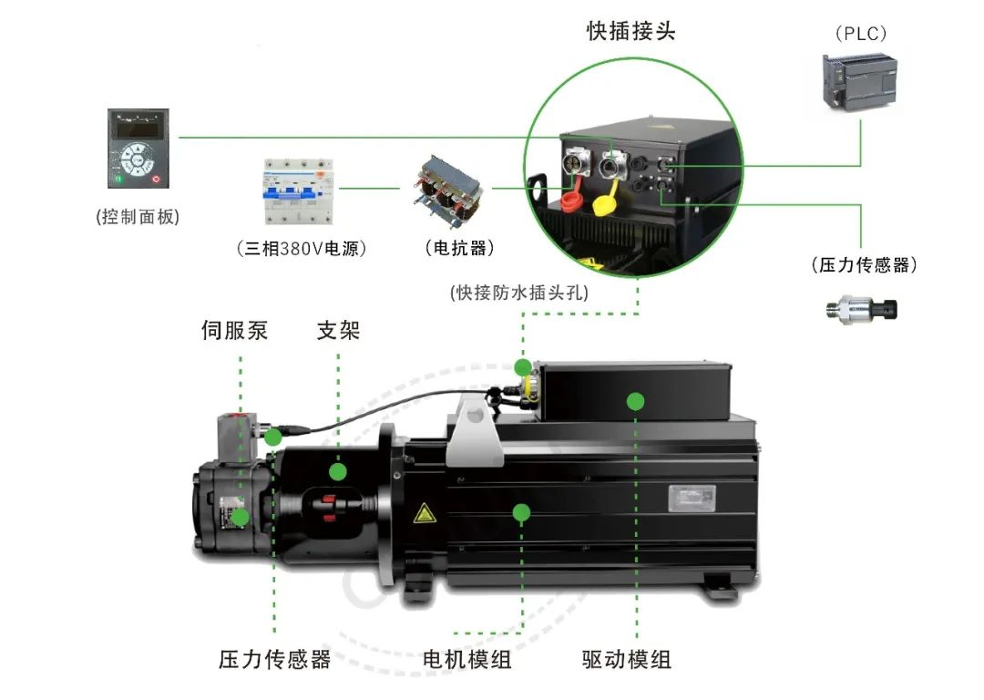 研磨機與伺服電機直流和交流的區別