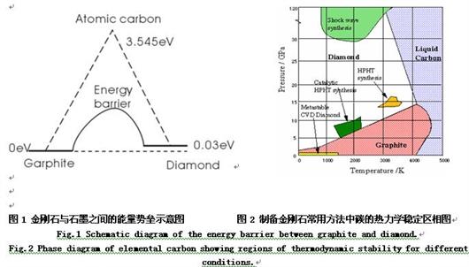 同步发电机与蓝宝石与碳化硅的硬度