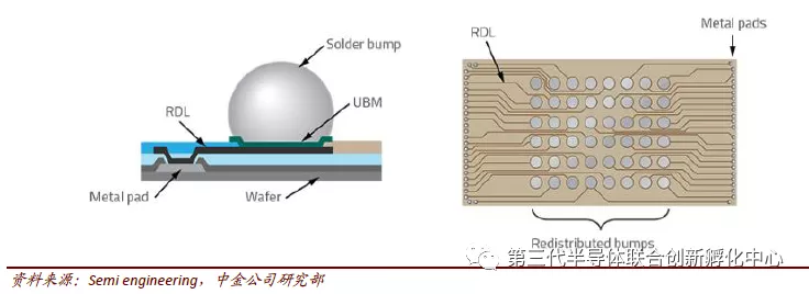 羽毛/羽绒与半导体封装测试技术