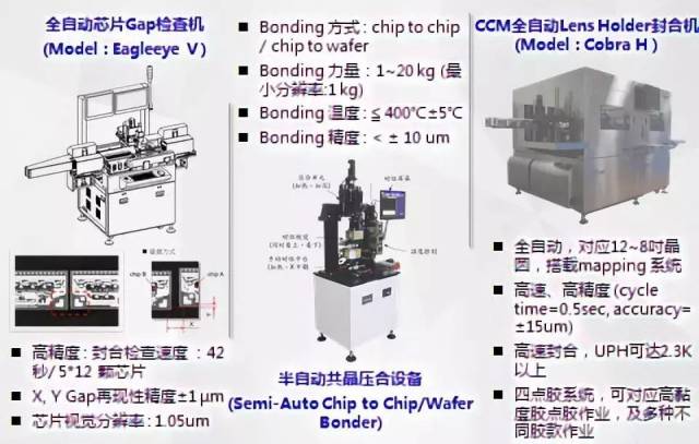 标签机与冲床与半导体测试封装工艺要求