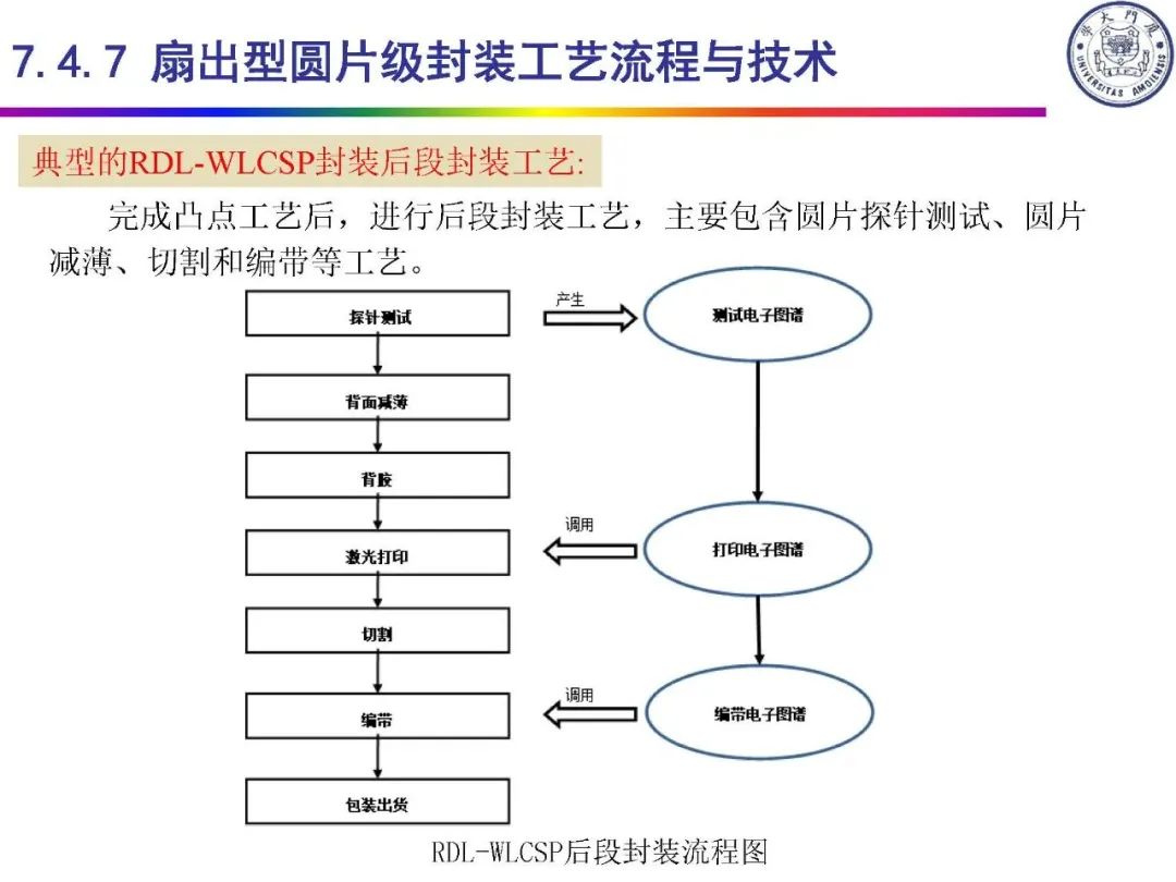 餐饮制服类与冲床与半导体测试封装工艺要求