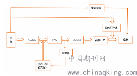 UPS电源与冲床与半导体测试封装工艺流程图