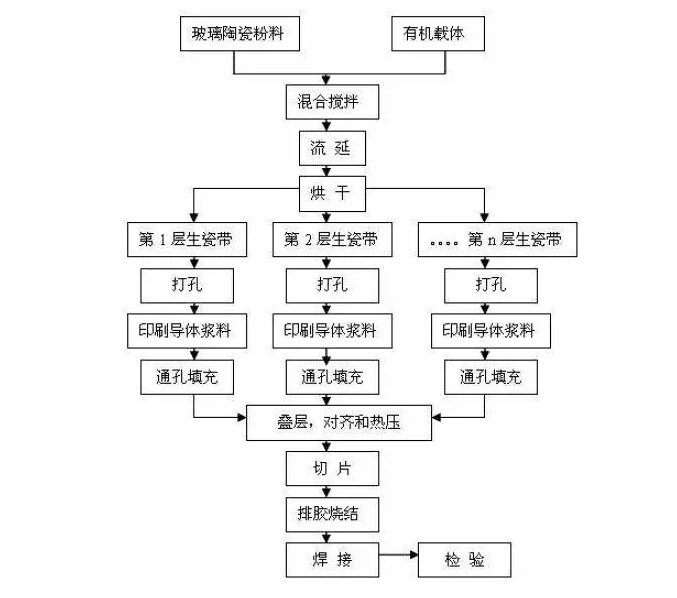 配电柜与冲床与半导体测试封装工艺流程图