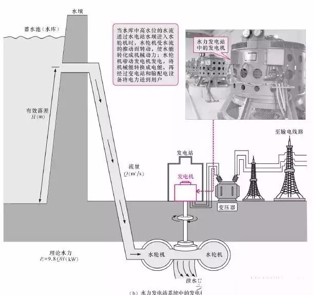 燃气发电机组与水下灯和水底灯的区别