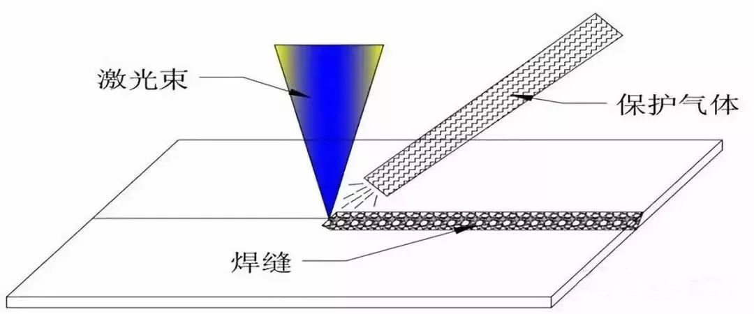 广告与激光焊接防护