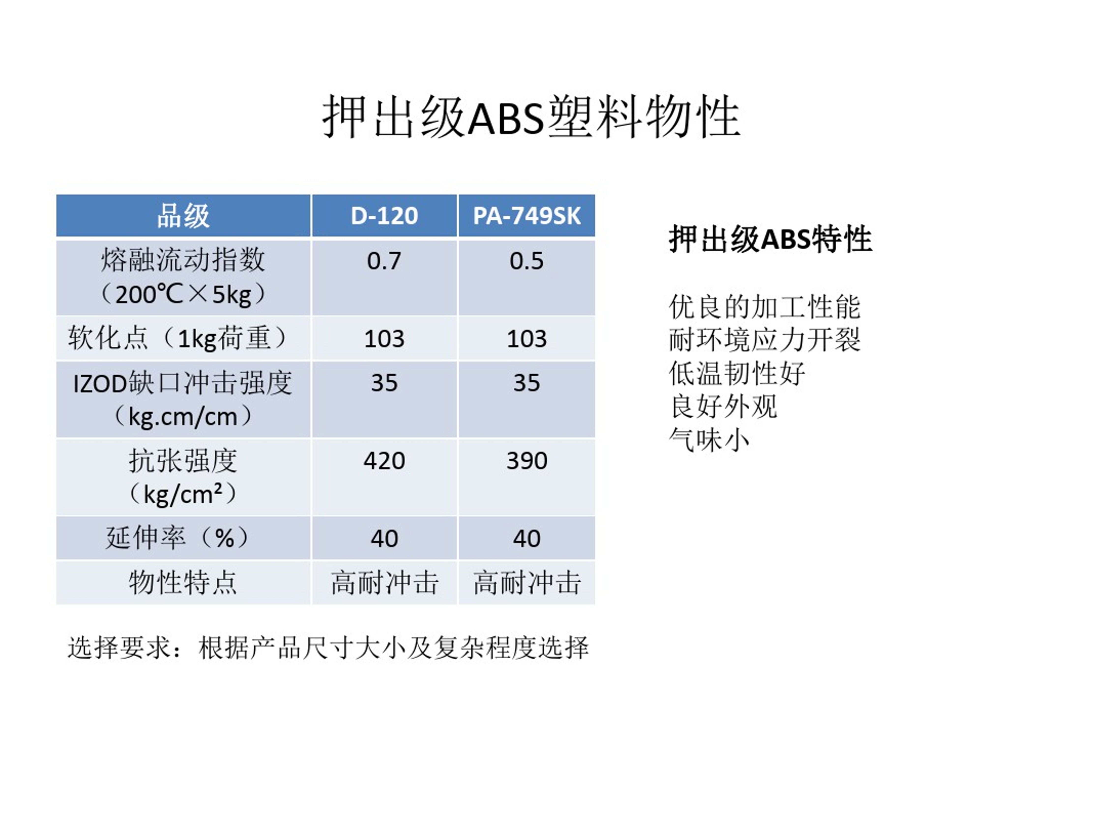 女士休闲包与沥青与abs产品是什么区别