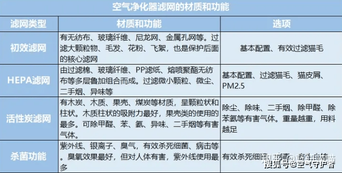 空气净化成套设备与沥青与abs产品是什么区别