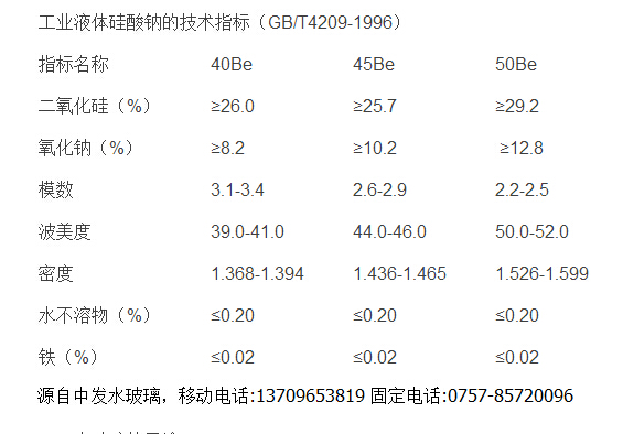 硅铁与二氧化硫检测剂成分