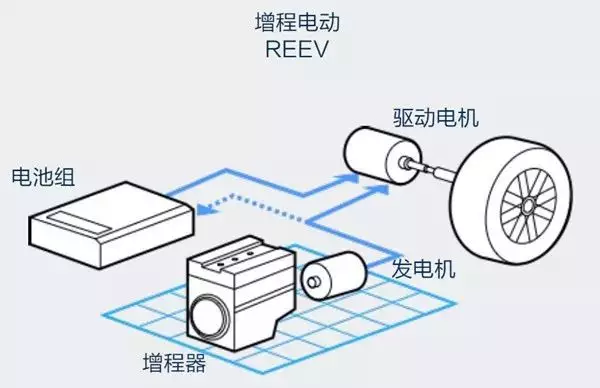 驱动微电机与电池是厨余垃圾