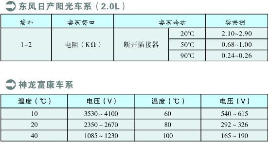 量热仪与防滑链车型表