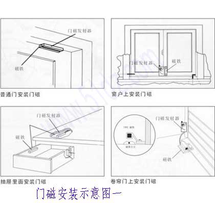 棉类与门磁传感器安装