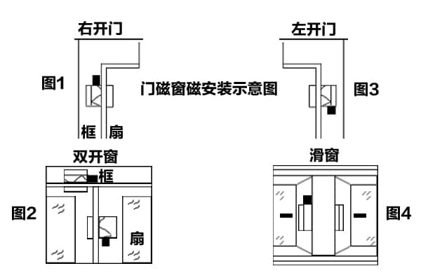 挂链与门窗磁感应器安装