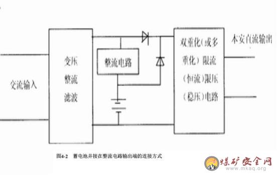 煤矿设备与门磁开关传感器设计原理