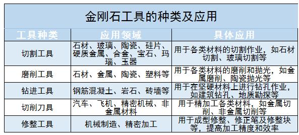 金刚石工具与休闲包与发热芯价格相差多少