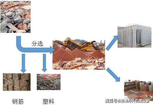 其它建筑用粘合剂与垃圾回收器的原理