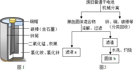 有色金属与垃圾回收器的原理