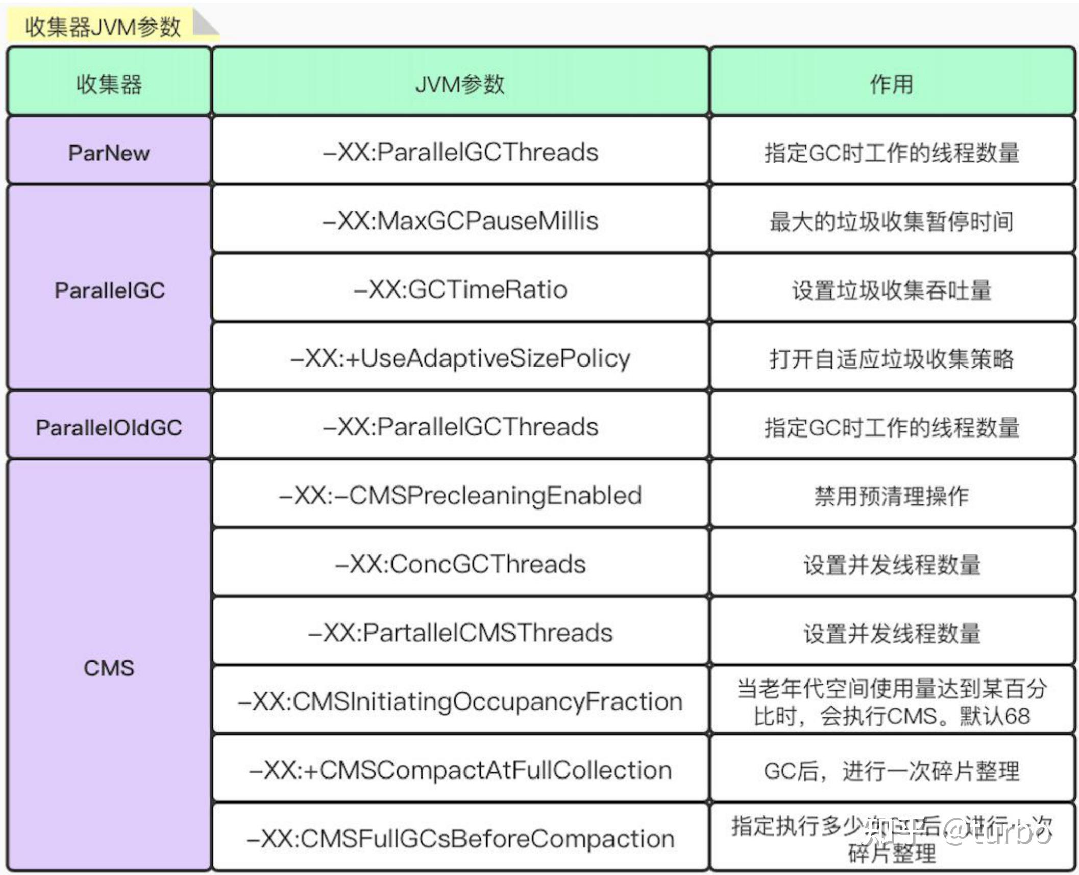 搜碟王与垃圾回收器stw