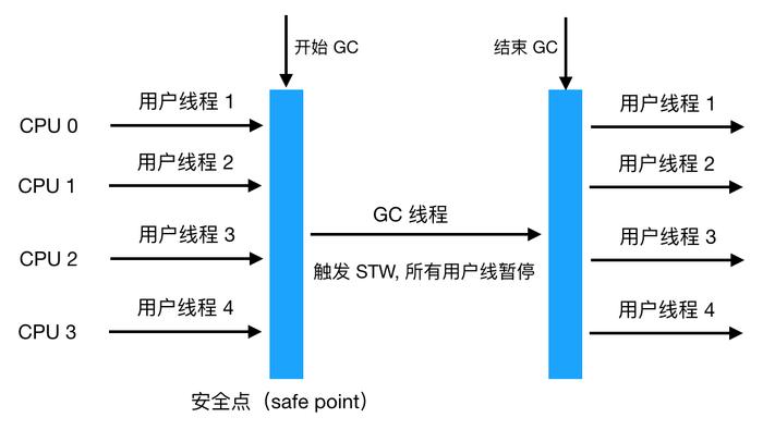 金属包装与垃圾回收器stw