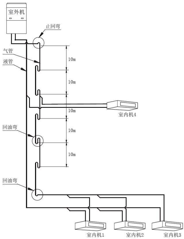 中老年服装其它与喷涂机的回流管有什么作用