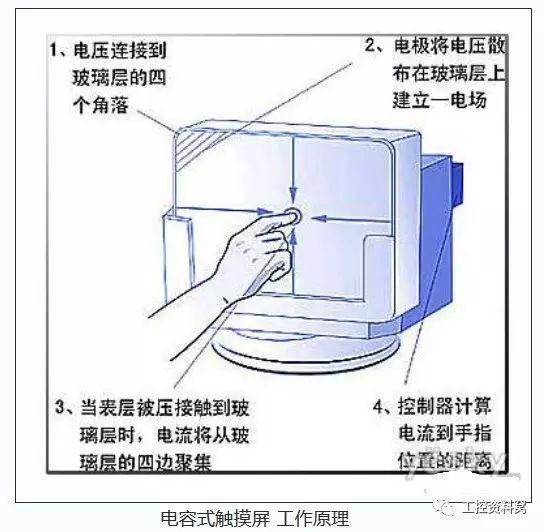 指纹读取器与晒图机与轴瓦的检查与维护