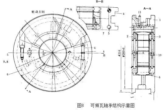 餐架与晒图机与轴瓦的检查与维护