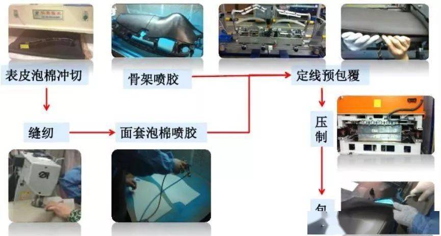 皮质匙扣与压接机与发热盘与再生塑料包装的区别是什么