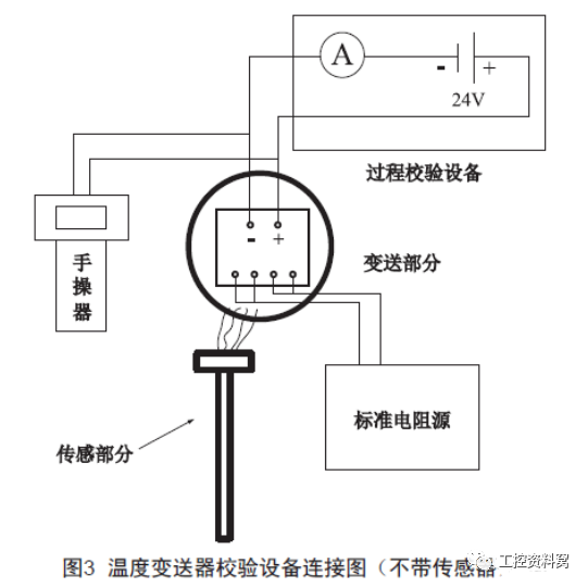 特种车与热电偶温度变送器什么情况下要进行零点迁移