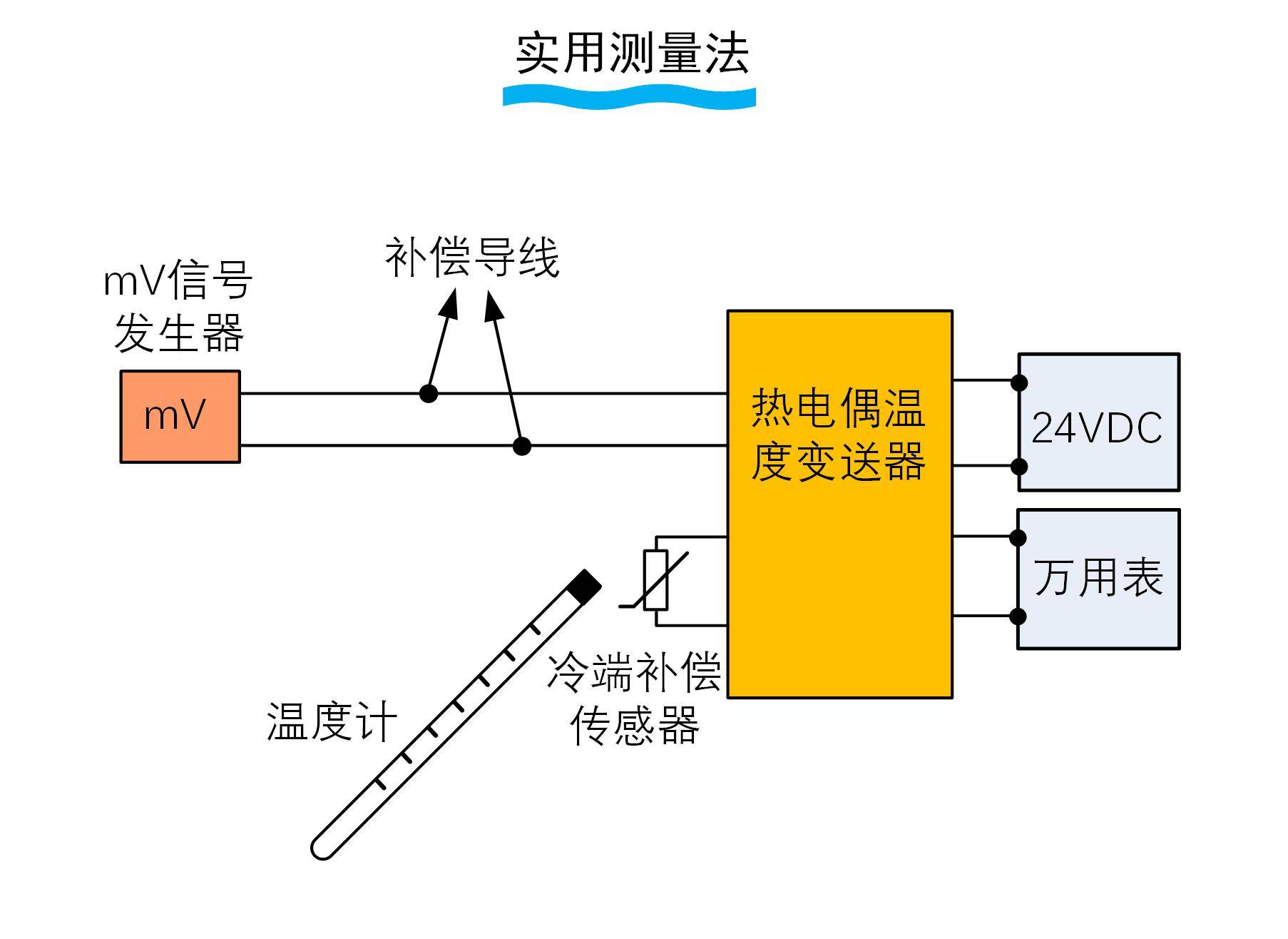 探测器与带温度变送器热电偶