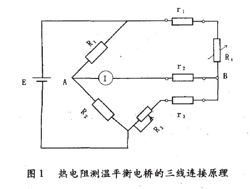 平版油墨与热电偶温度变送器输入桥路的作用有