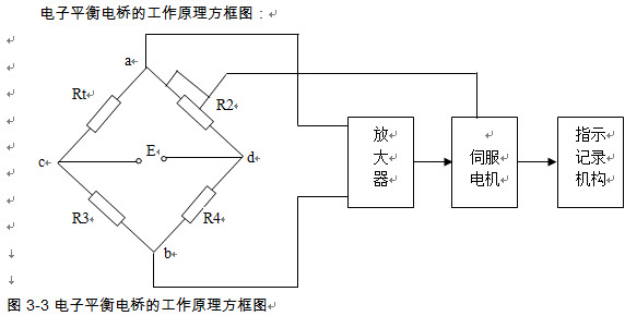 工艺电话机与热电偶温度变送器输入桥路的作用有