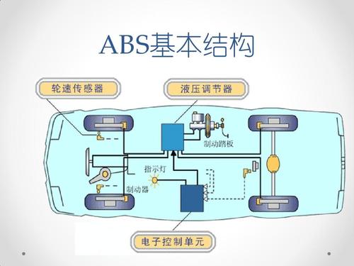 防抱死制动系统ABS与变送器和热电偶温度不一致