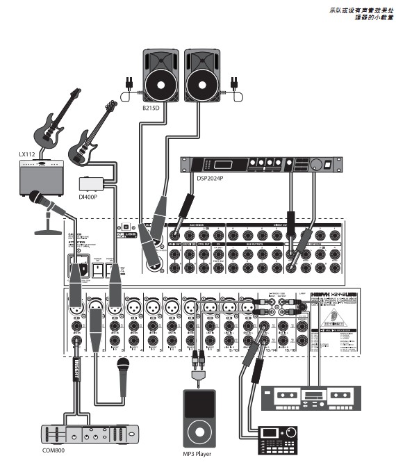 快速经济模具与调音台routing