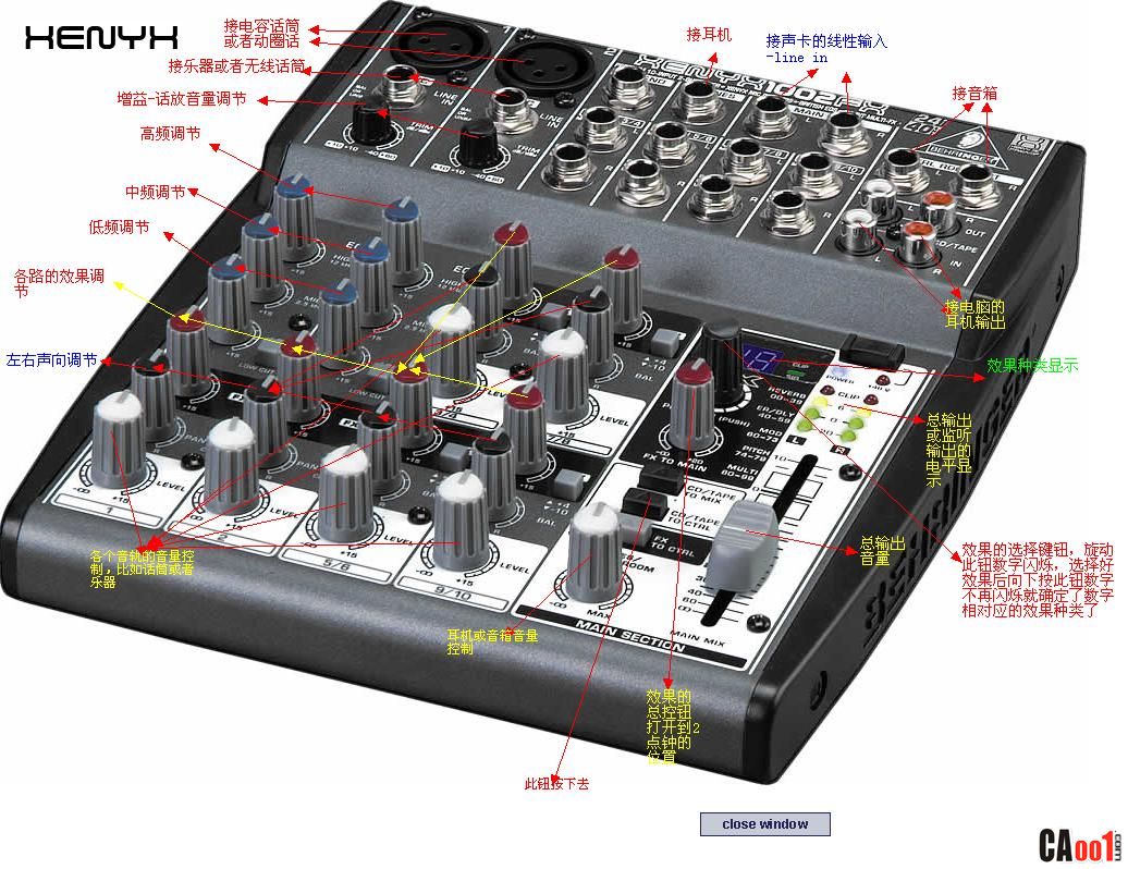 快速经济模具与调音台routing