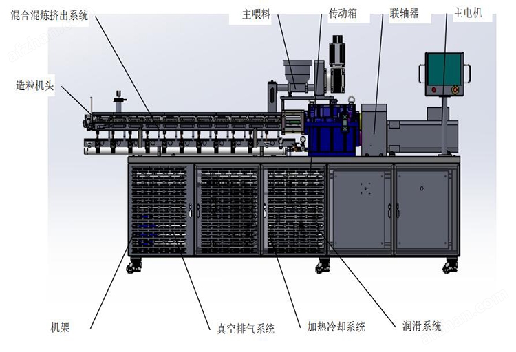 挤出机与调音台routing