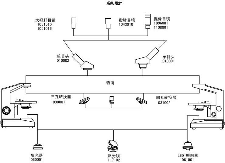 光学摄像器材与调音台原理与维修