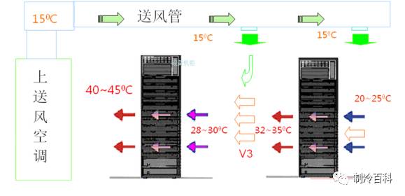 精密空调与调音台原理与维修