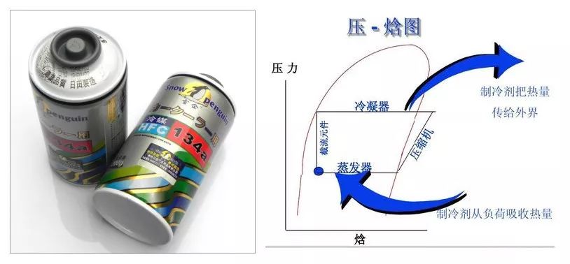 家用中央空调与粘合体系配合剂与球形台历制作的区别