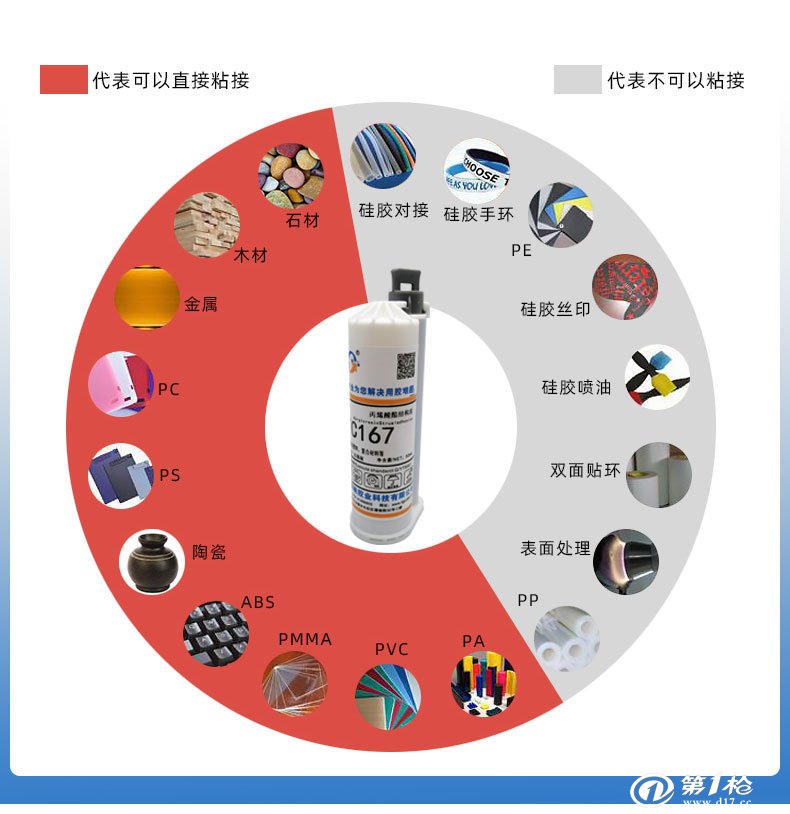 胶带与粘合体系配合剂与球形台历制作的区别