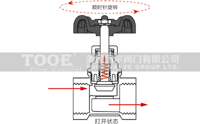 汽车天窗与角式截止阀工作原理