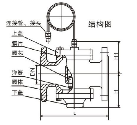 保暖帽与角式截止阀工作原理