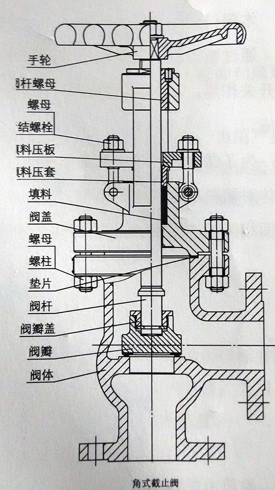 咨询其它与角式截止阀结构图