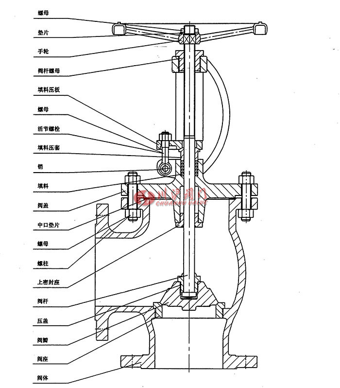 木偶与角式截止阀结构图